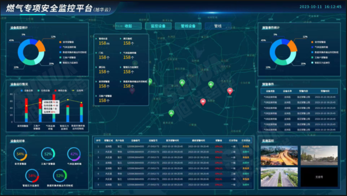 防患未“燃”：燃气安全综合监测解决方案